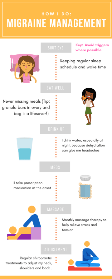 Migraine Management - InfoGraph